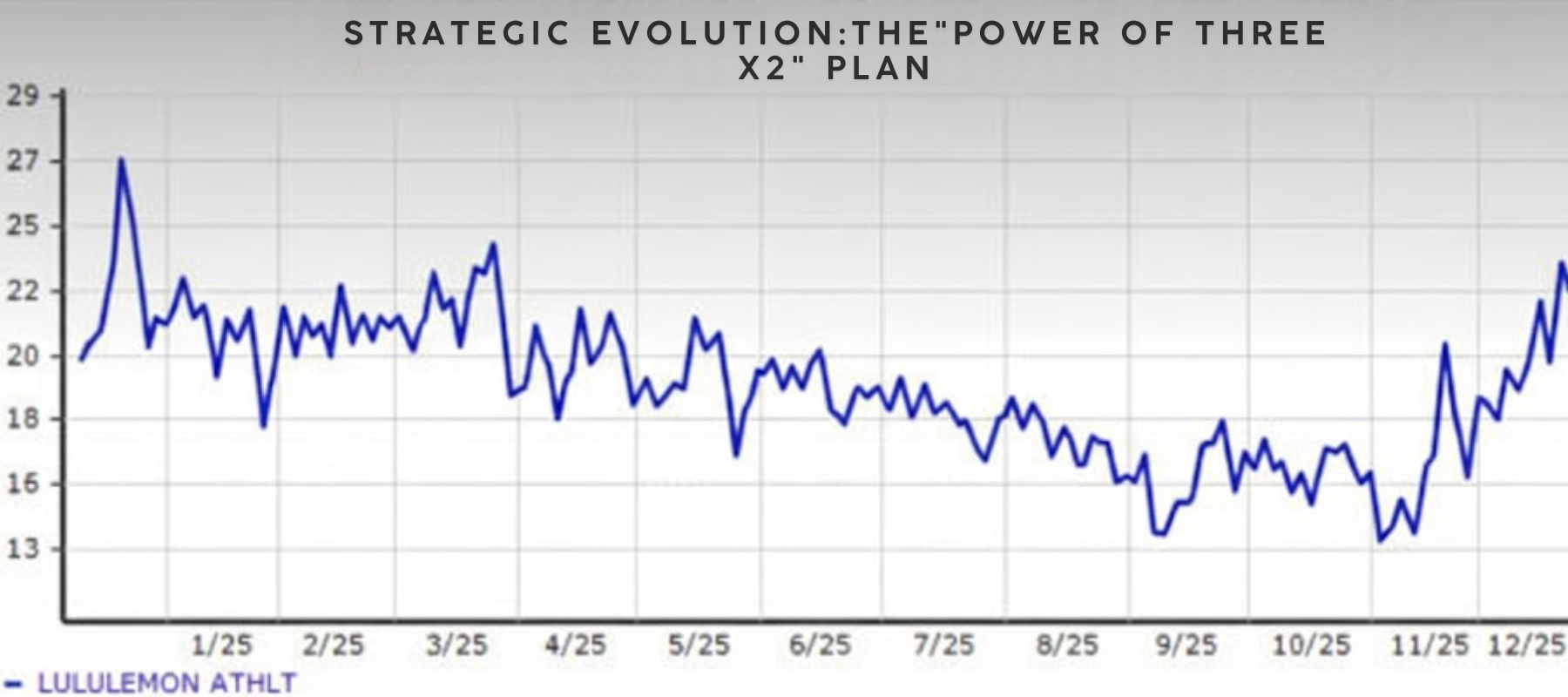 Strategic Evolution_ The _Power of Three x2_ Plan